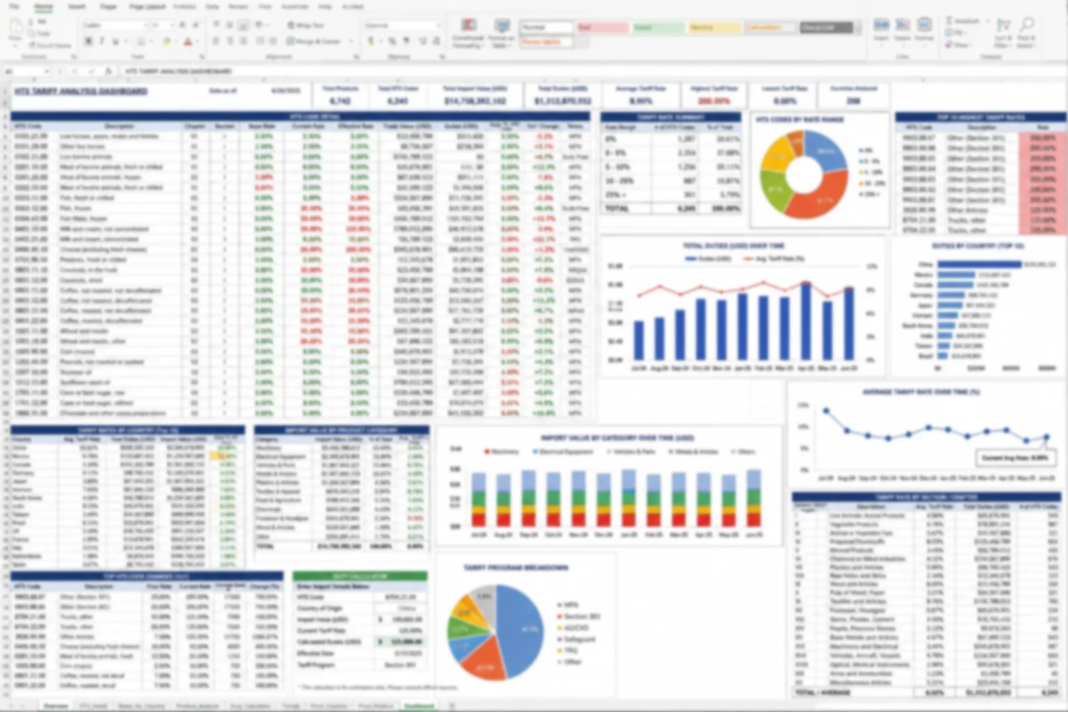 A spreadsheet dashboard of tariff data: HTS codes with base, current and effective duty rates, alongside charts of total duties over time, duties by country and average tariff rate.